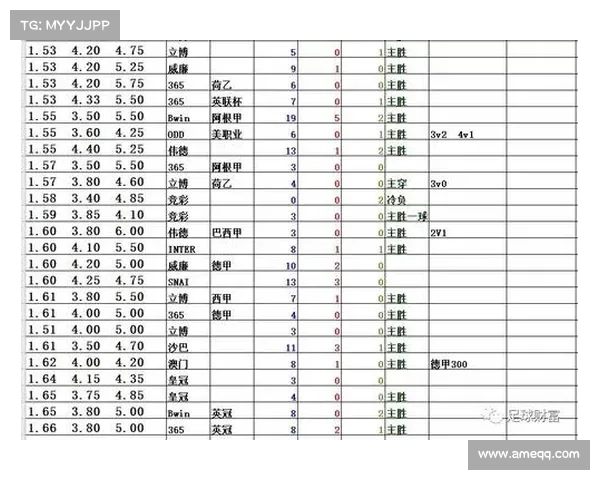 百家欧赔指数分析:透视各大博彩公司赔率走势与预测技巧 百家欧赔指数分析:透视各大博彩公司赔率走势与预测技巧
